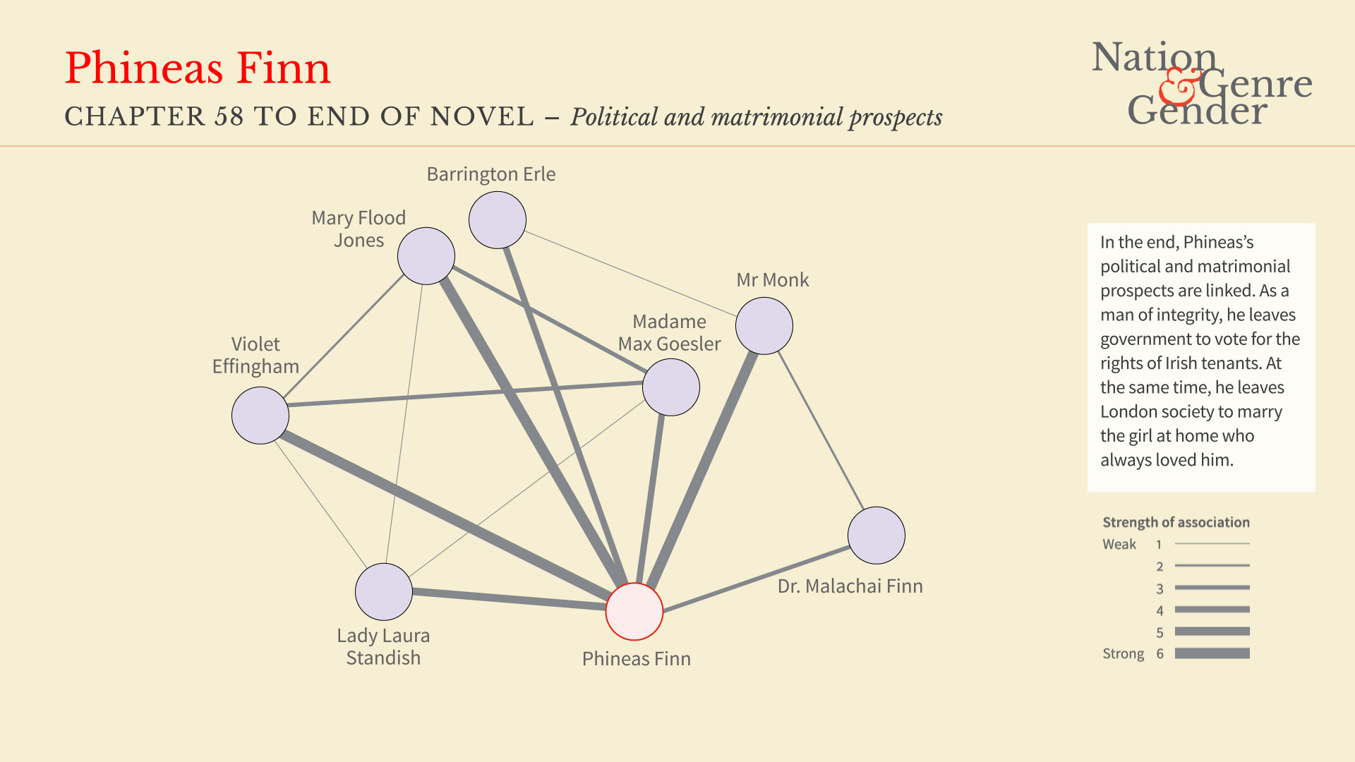 Phineas Finn - Chapter 58 to End (Prospects)