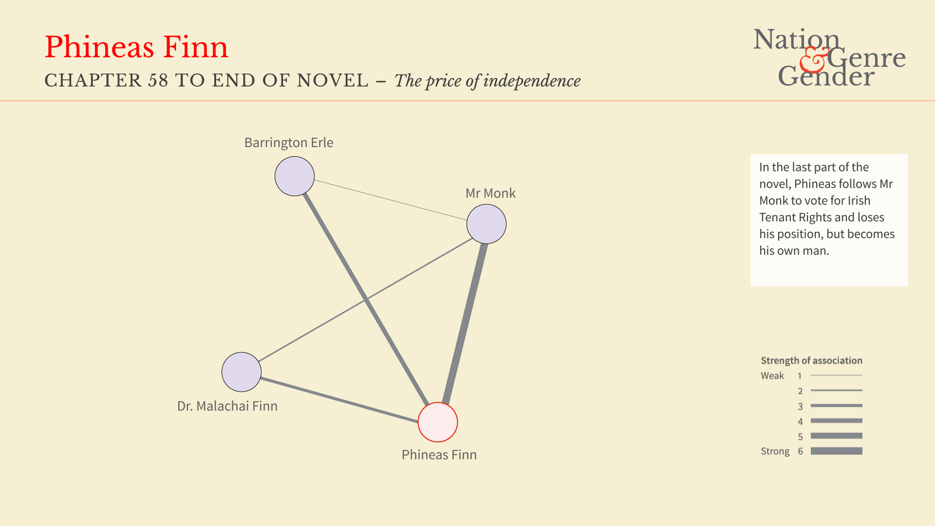 Phineas Finn - Chapter 58 to End (Independence)