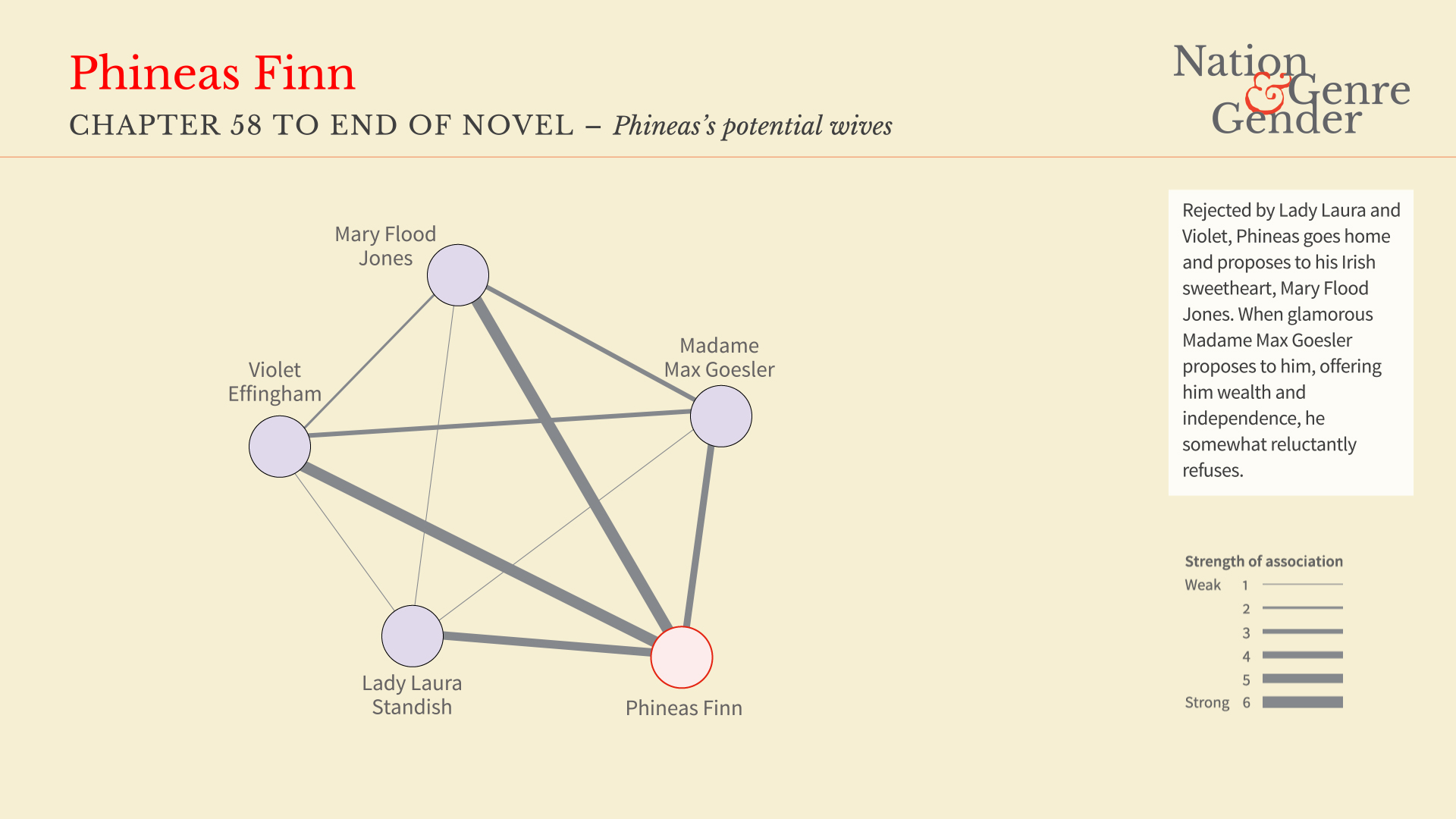 Phineas Finn - Chapter 58 to End (Wives)