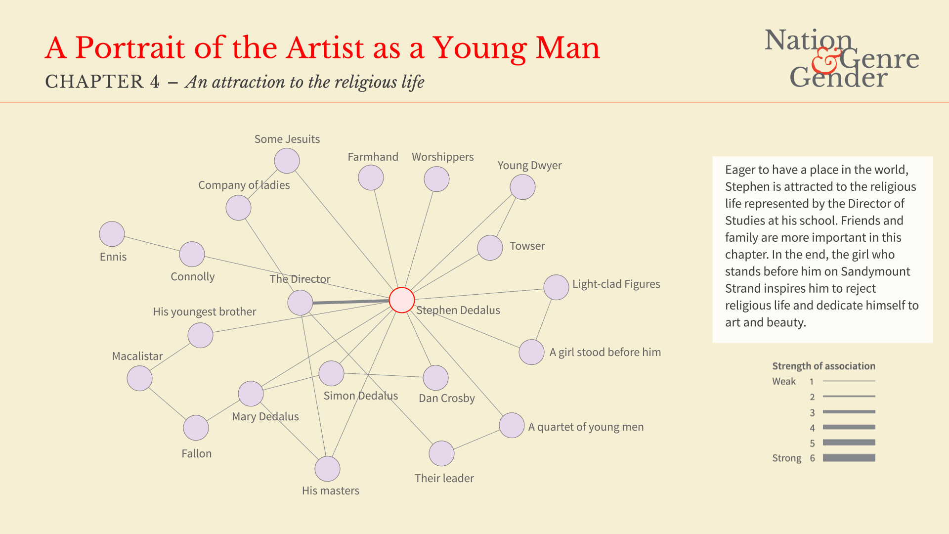 Portrait of the Artist - Chapter 4