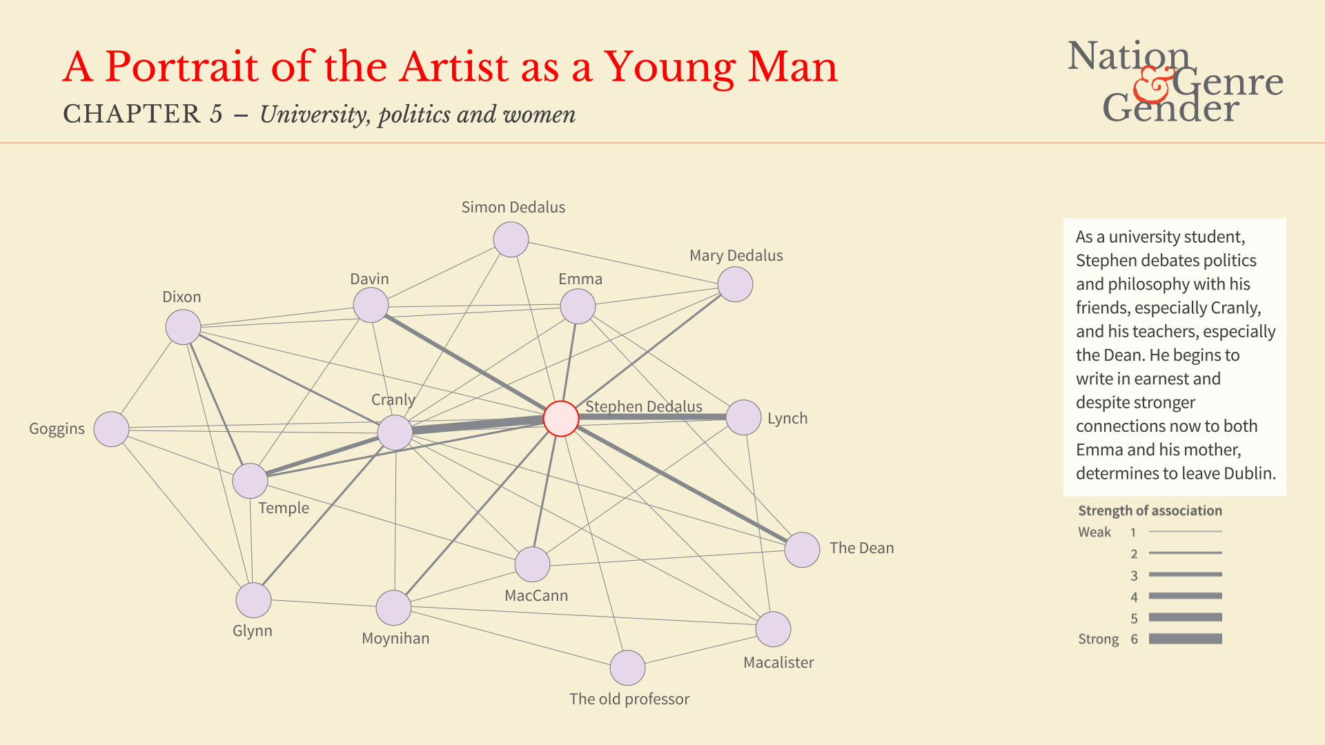 Portrait of the Artist - Chapter 5