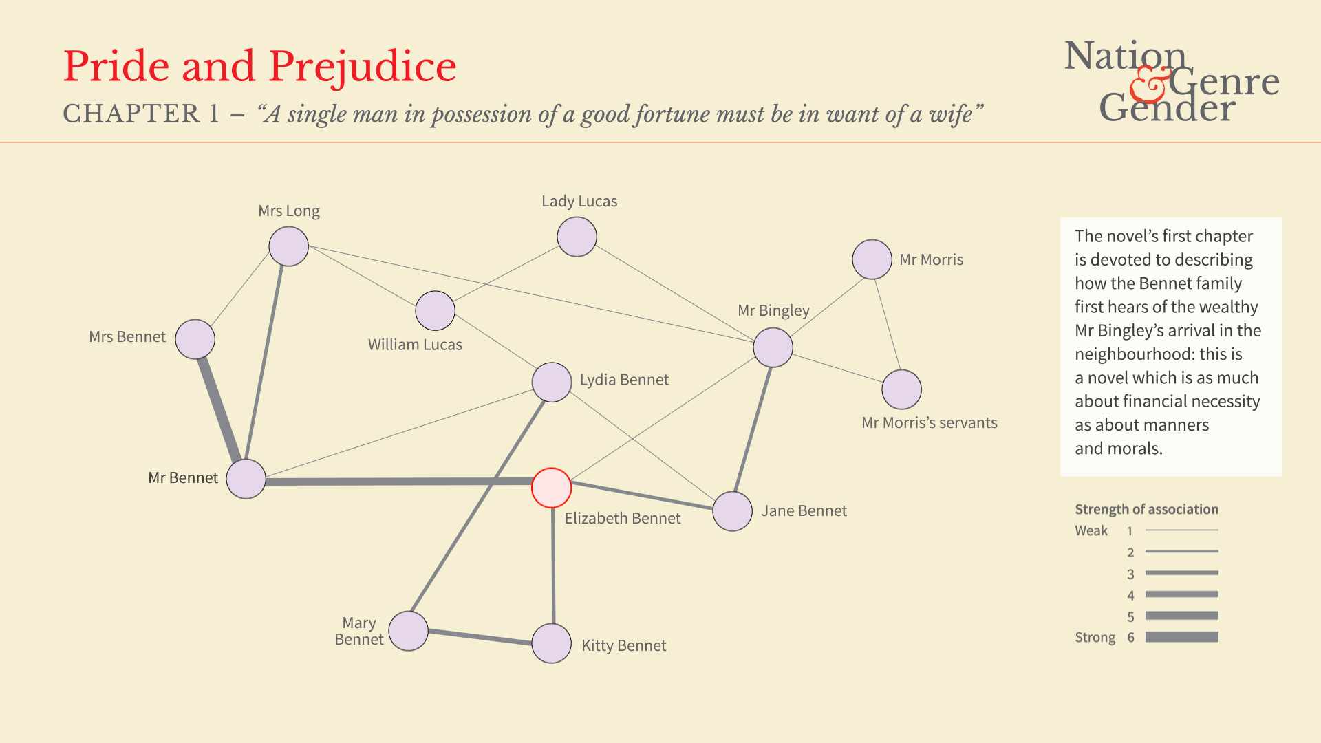 Pride and Prejudice - Chapter 1