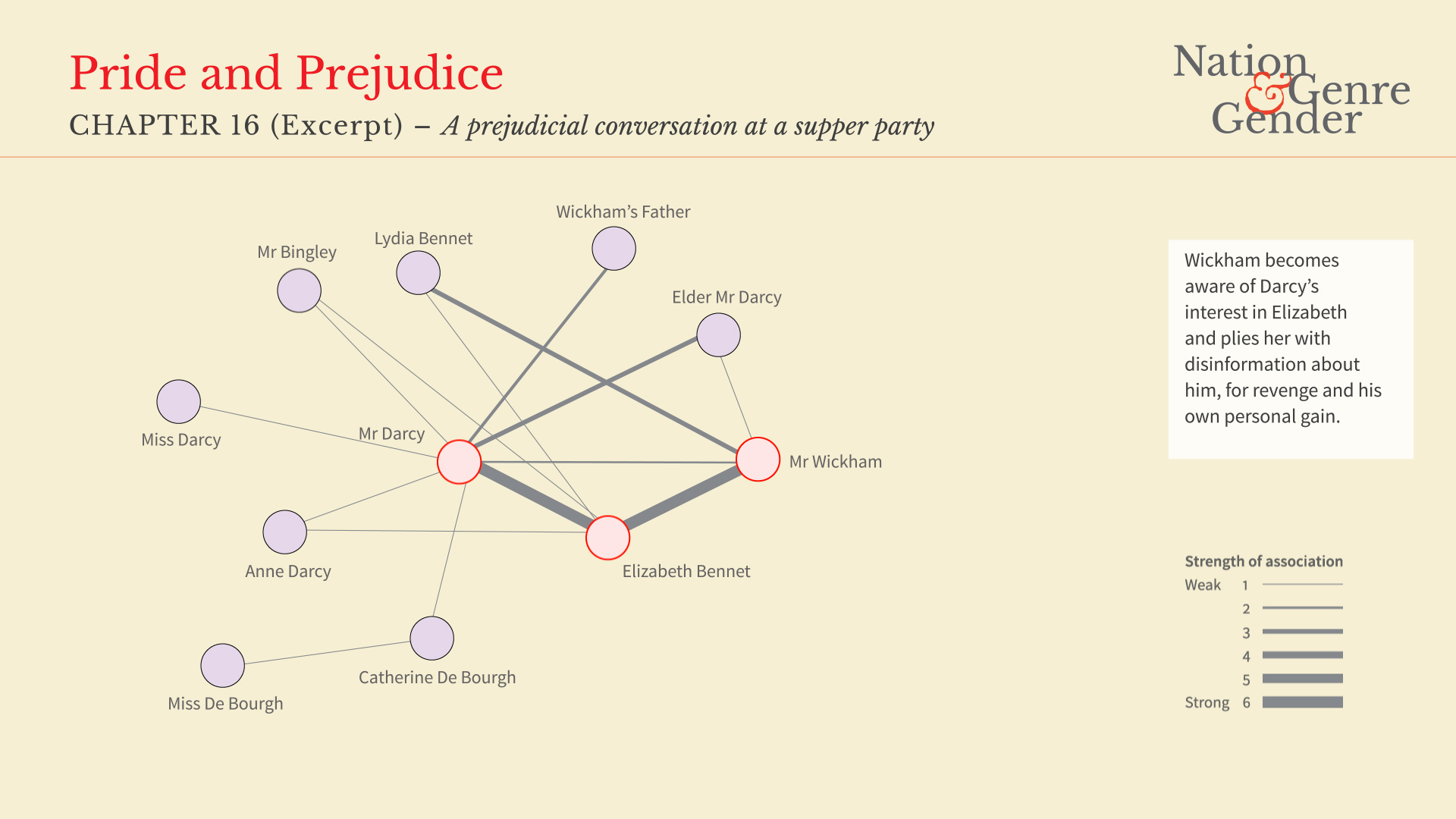 Pride and Prejudice - Chapter 16